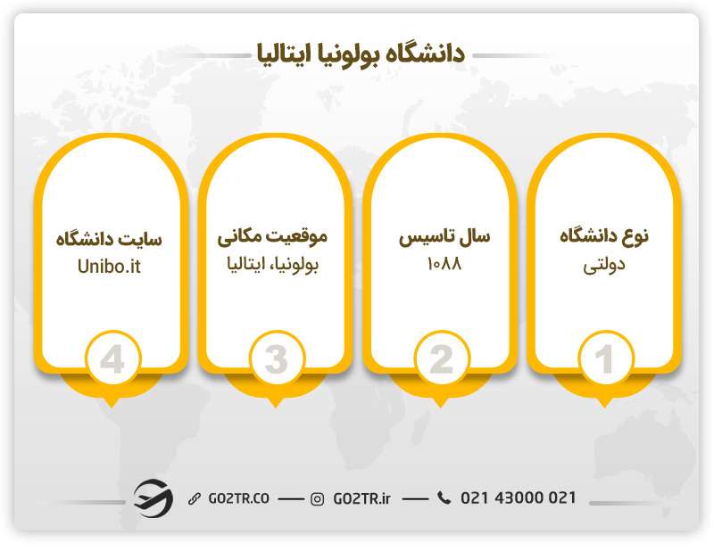 مشخصات دانشگاه بولونیا