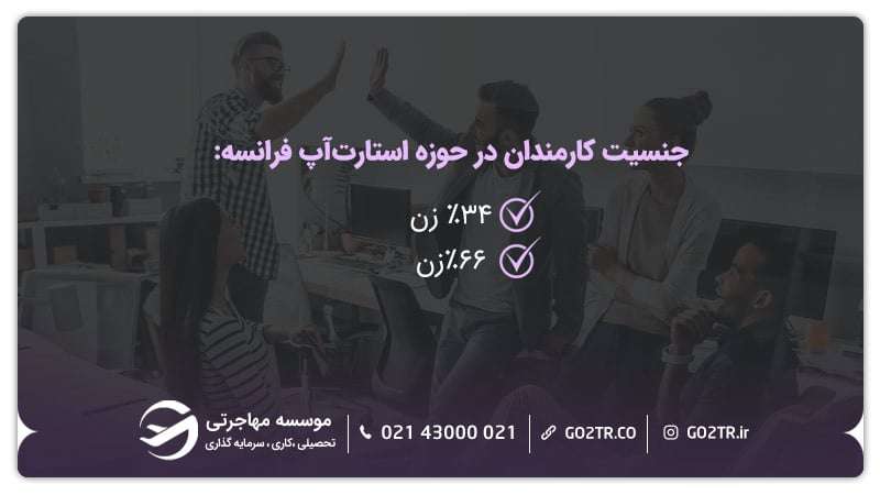 جنسیت کارمندان در حوزە استارتآپ فرانسە