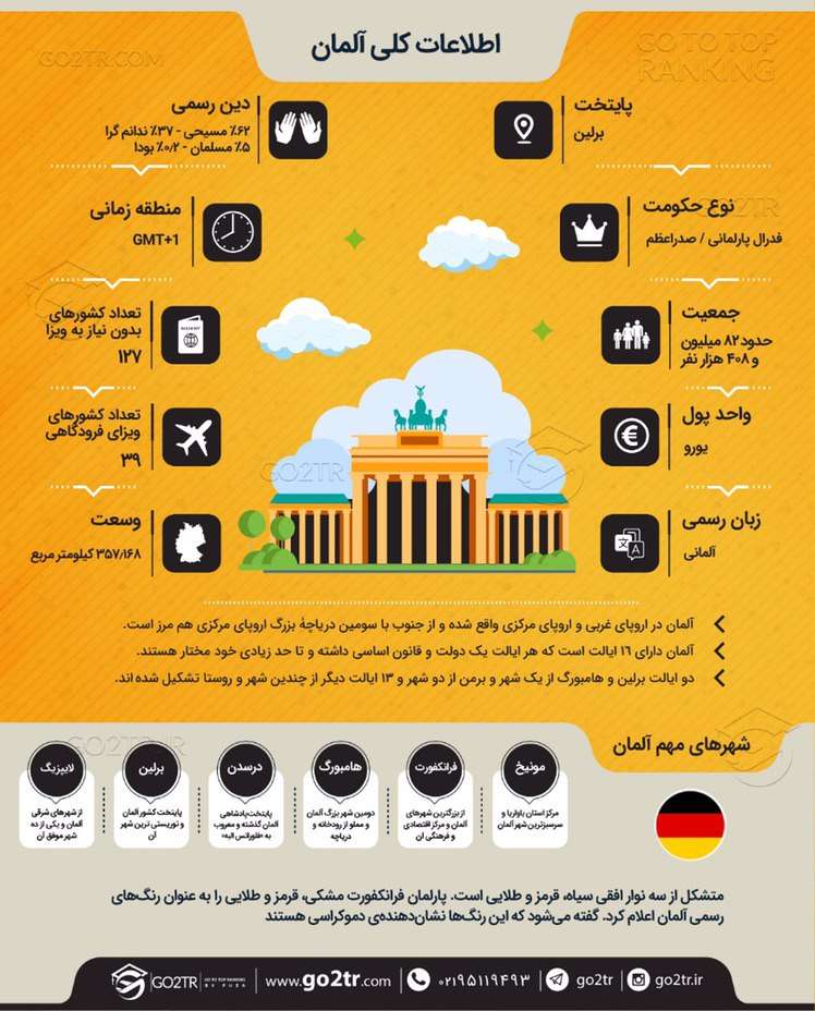 اینفوگرافی اطلاعات کلی  کشور آلمان