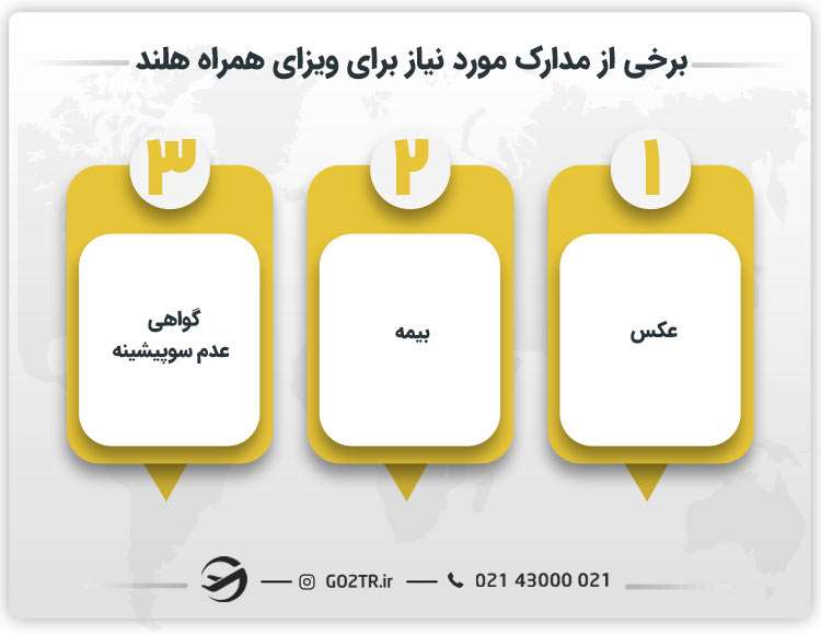 برخی از مدارک مورد نیاز برای ویزای همراه هلند