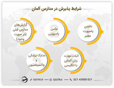 شرایط پذیرش در مدارس آلمان