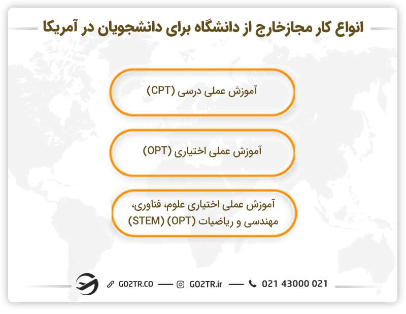 شرایط کار با ویزای تحصیلی آمریکا