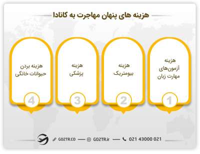 هزینه‌های پنهان مهاجرت به کانادا