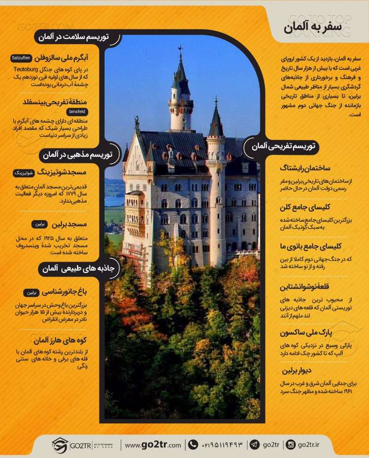 اینفوگرافی سفر به آلمان