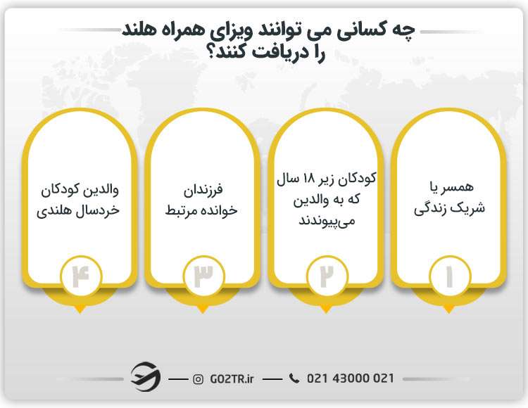 چه کسانی می توانند ویزای همراه هلند را دریافت کنند؟
