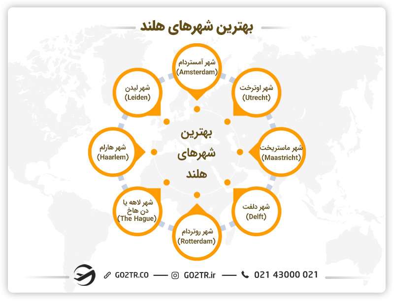 بهترین شهرهای هلند