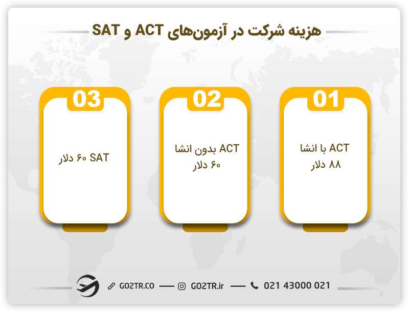 مقایسه آزمون ACT و SAT از لحاظ هزینه