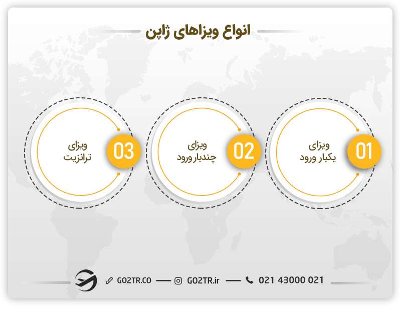 انواع ویزای ژاپن