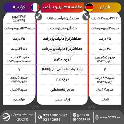 اینفوگرافی مقایسه شرایط کار آلمان با فرانسه