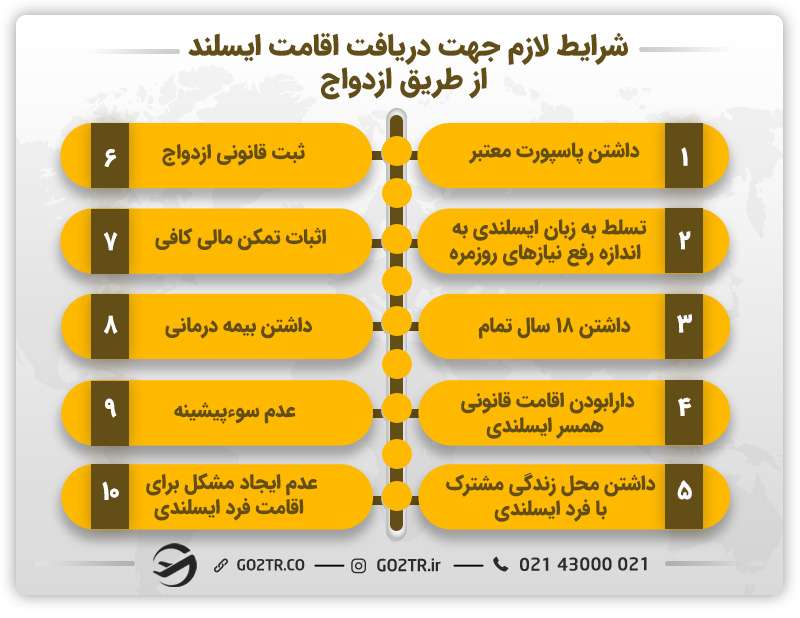 شرایط لازم جهت دریافت اقامت ایسلند از طریق ازدواج