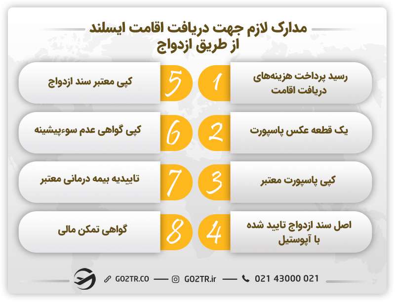 مدارک لازم جهت دریافت اقامت ایسلند از طریق ازدواج