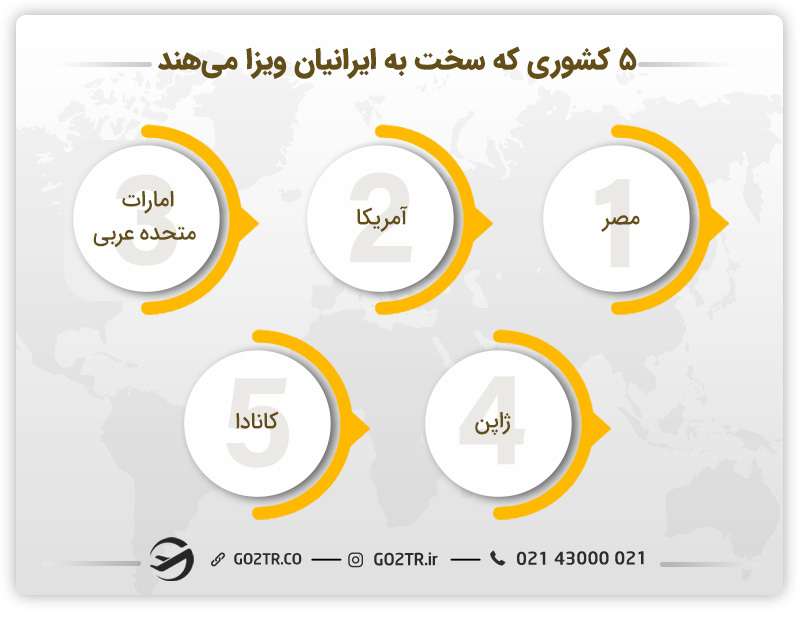 لیست کشورهایی که به ایرانیان سخت ویزا میدهند