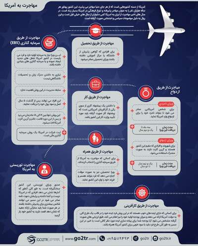 اینفوگرافی شرایط کلی مهاجرت به آمریکا
