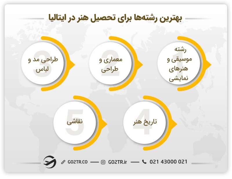 بهترین رشتههای هنر برای تحصیل در ایتالیا