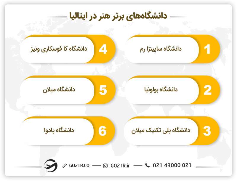 دانشگاههای برتر در زمینه هنر در ایتالیا