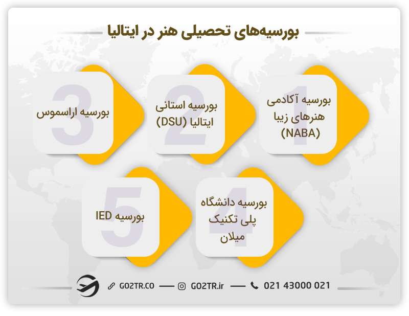 بورسیههای تحصیلی هنر در ایتالیا
