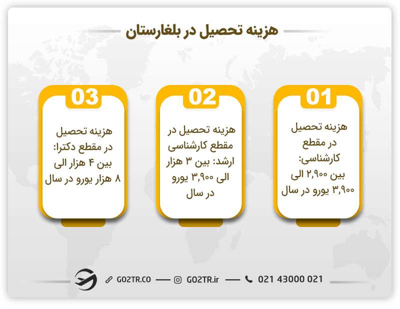 هزینه تحصیل در بلغارستان