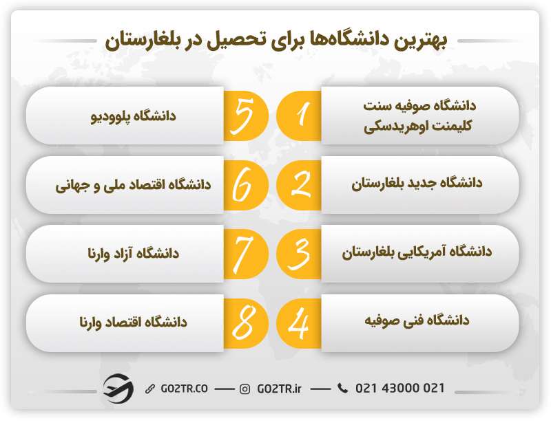 بهترین دانشگاه‌ها برای تحصیل در بلغارستان