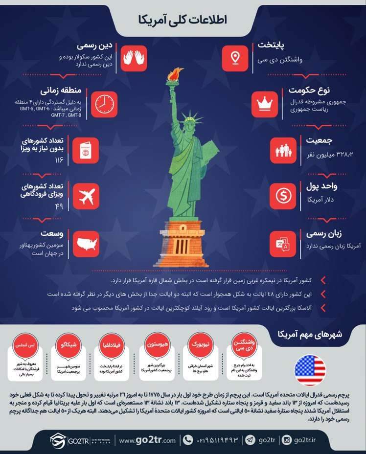 اینفوگرافی اطلاعات کلی در مورد کشور آمریکا