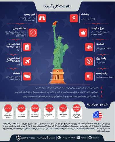 اینفوگرافی اطلاعات کلی در مورد کشور آمریکا