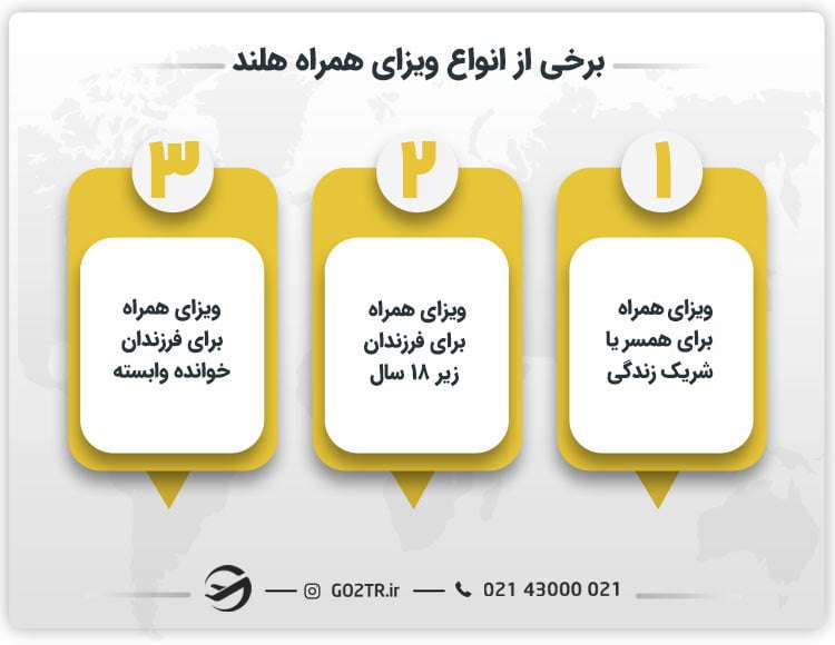 برخی از انواع ویزای همراه هلند