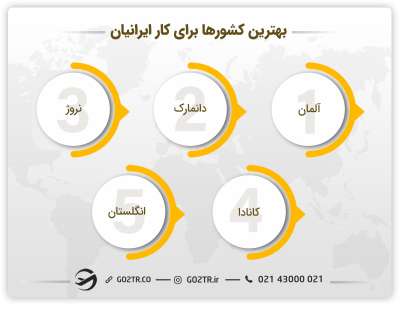 نگاه کلی به بهترین کشورها برای کار ایرانیان
