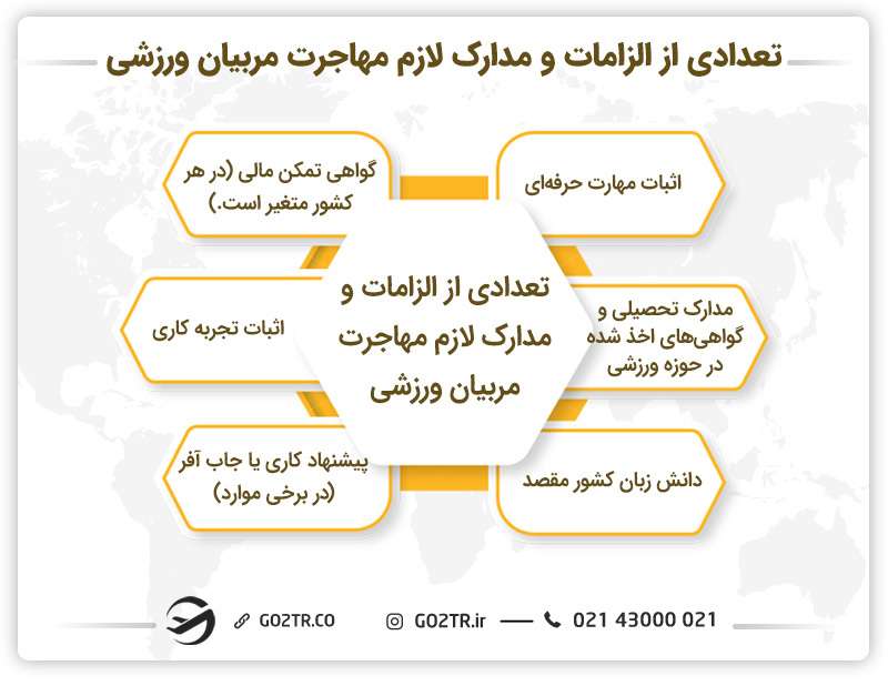 تعدادی از الزامات و مدارک لازم جهت مهاجرت مربیان ورزشی به خارج