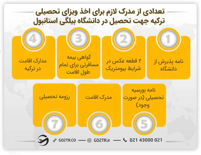 تعدادی از مدارک لازم برای اخذ ویزای تحصیلی ترکیه جهت تحصیل در دانشگاه بیلگی استانبول