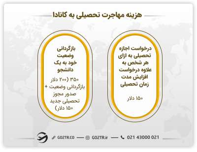 هزینه های مهاجرت به کانادا از طریق تحصیل