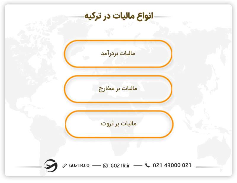 انواع مالیات در کشور ترکیه