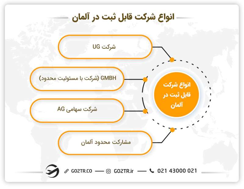 انواع شرکت‌ ها جهت ثبت شرکت در آلمان