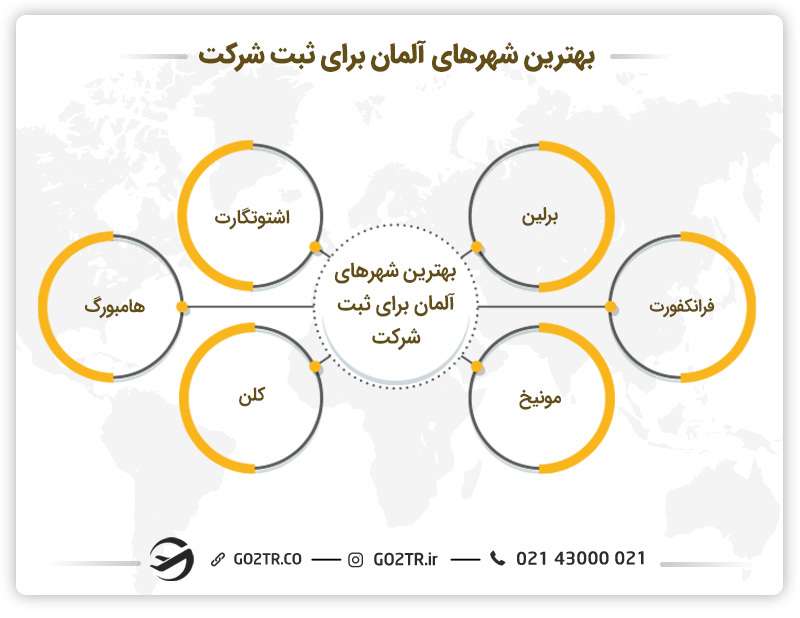 بهترین شهرها جهت ثبت شرکت در آلمان