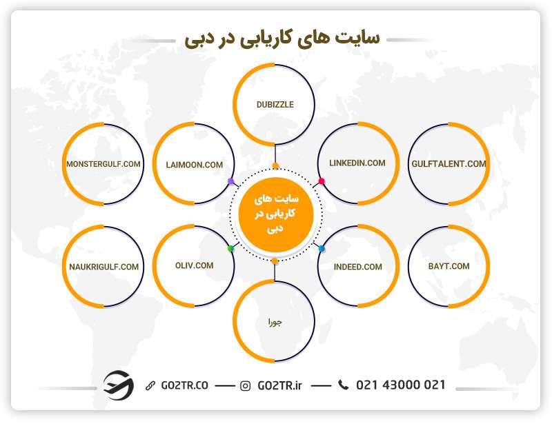 سایت های مفید کاریابی در دبی