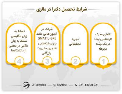 شرایط تحصیل دکترا در مالزی