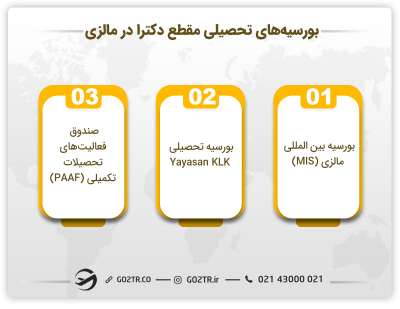 بورسیه‌های تحصیلی مقطع دکترا در مالزی