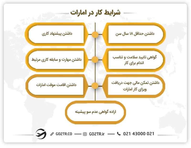 شرایط کار در امارات