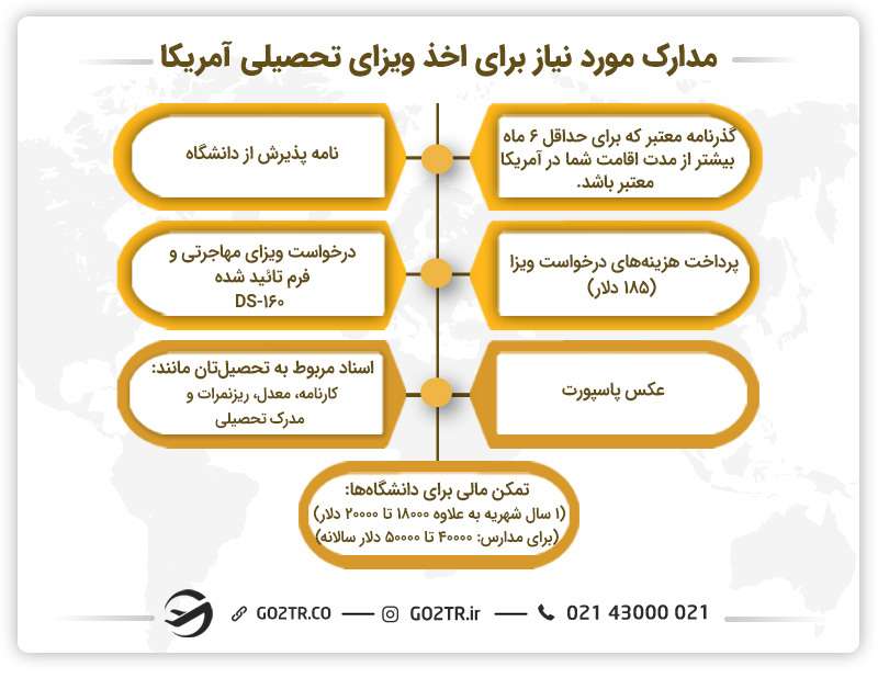 مدارک مورد نیاز برای اخذ ویزای تحصیلی آمریکا
