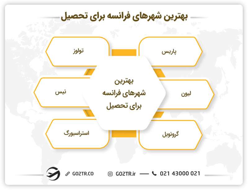 بهترین شهرهای فرانسه جهت تحصیل