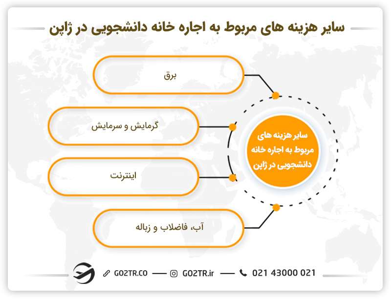 سایر هزینههای مربوط به اجاره خانه دانشجویی در ژاپن