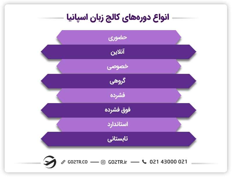 انواع کالج زبان در اسپانیا