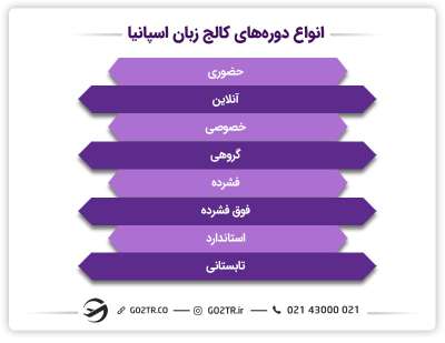 انواع کالج زبان در اسپانیا