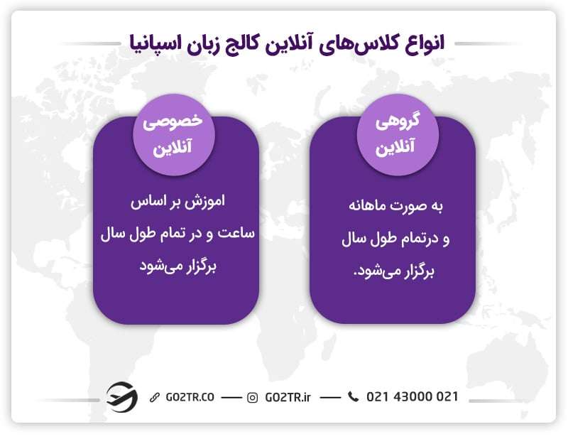 انواع دوره های کالج زبان اسپانیا