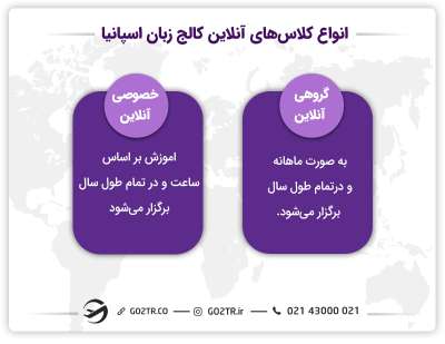 انواع دوره های کالج زبان اسپانیا