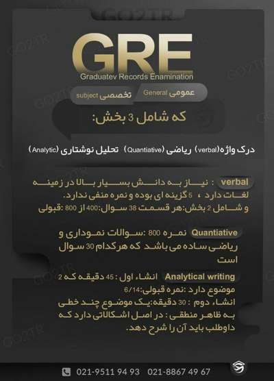 اینفوگرافی مراحل آزمون GRE