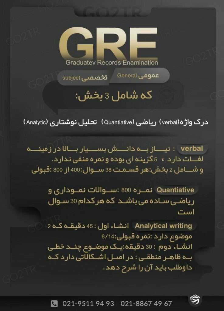 اینفوگرافی مراحل آزمون GRE
