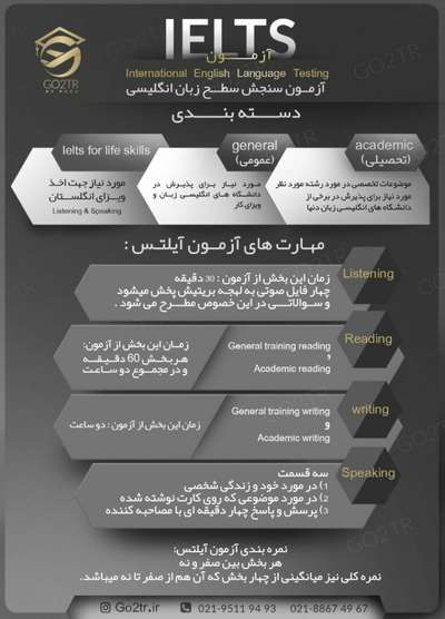 اینفوگرافی اطلاعات کلی در مورد آزمون آیلتس