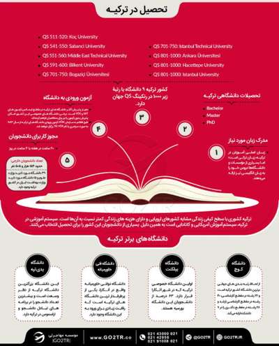 اینفوگرافی تحصیل در ترکیه