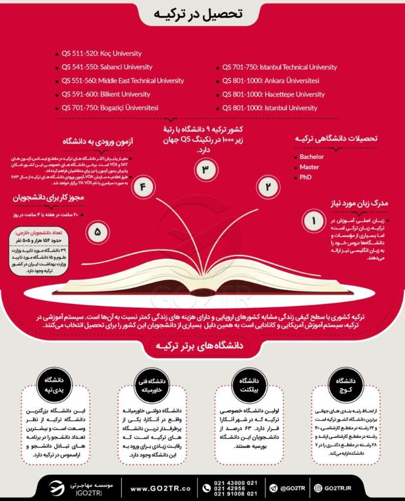 اینفوگرافی تحصیل در ترکیه