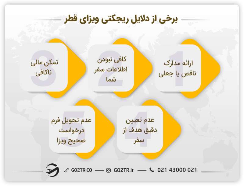 برخی از دلایل ریجکتی ویزای قطر