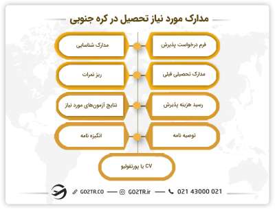 مدارک مورد نیاز برای تحصیل در کره جنوبی